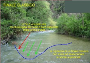 Pesca a mosca finale asolato